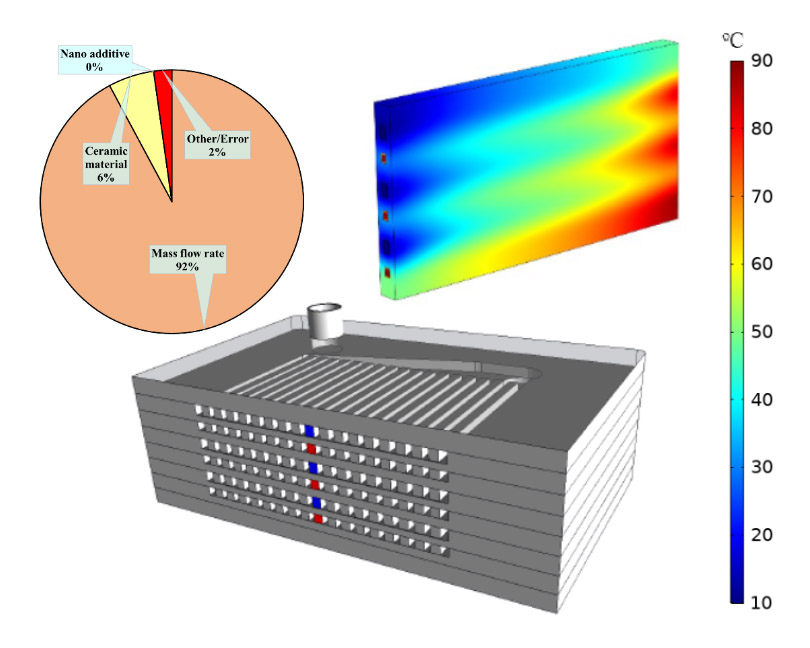 Numerical assessment of ceramic micro heat exchangers working with nanofluids by Taguchi optimization approach